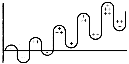 Главная книга о жизненных кризисах и страхах, или Как понять себя и начать жить - _6.jpg