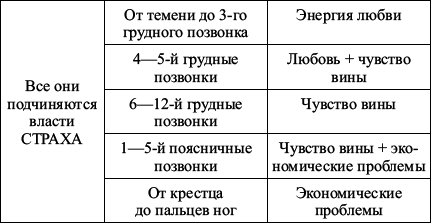 Главная книга о жизненных кризисах и страхах, или Как понять себя и начать жить - _7.jpg