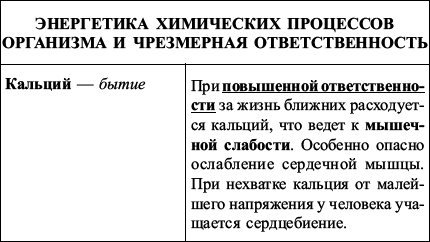 Книга духовного роста, или Высвобождение души - _1.jpg