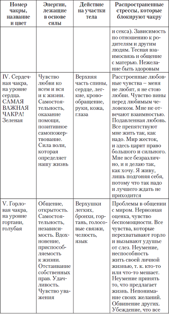 Прислушайтесь к своему лучшему другу – слушайте свое тело - i_003.png