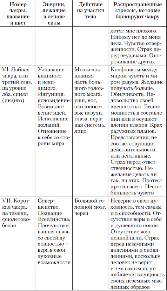 Прислушайтесь к своему лучшему другу – слушайте свое тело - i_004.png