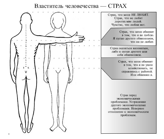 Язык любви, счастья и понимания - _2.jpg
