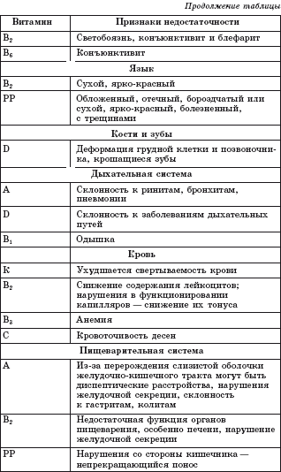 Золотые правила питания - i_007.png