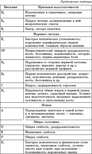 Золотые правила питания - i_008.png