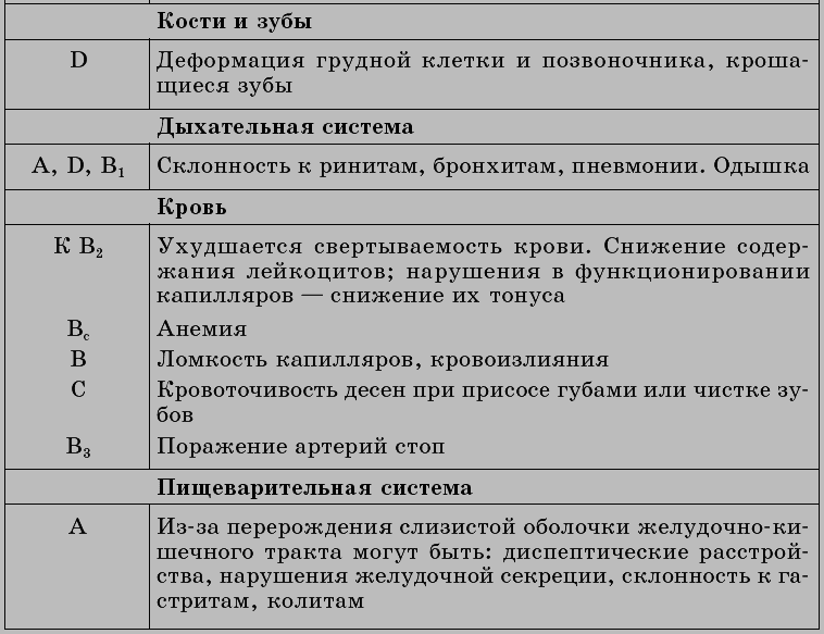 Очищение организма и правильное питание - tab1_3.png