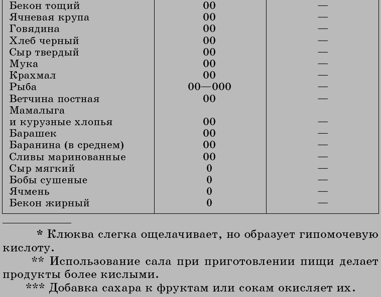 Очищение организма и правильное питание - tab2_4.png