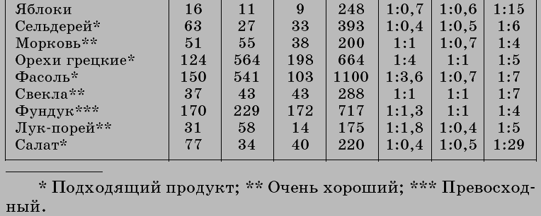 Очищение организма и правильное питание - tab3_2.png