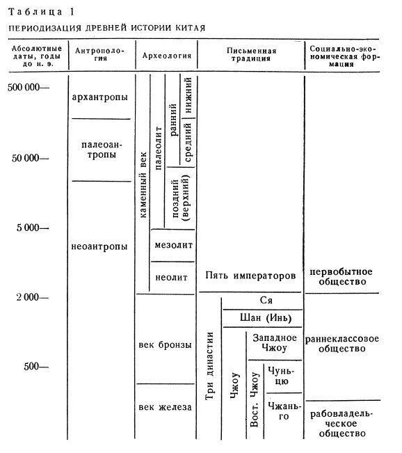 Древние китайцы: проблемы этногенеза - _1372833524_dbca.jpg