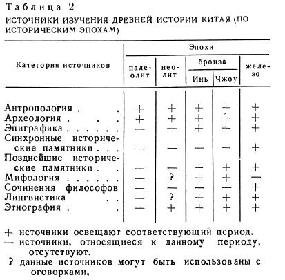 Древние китайцы: проблемы этногенеза - _1372833591_88f6.jpg