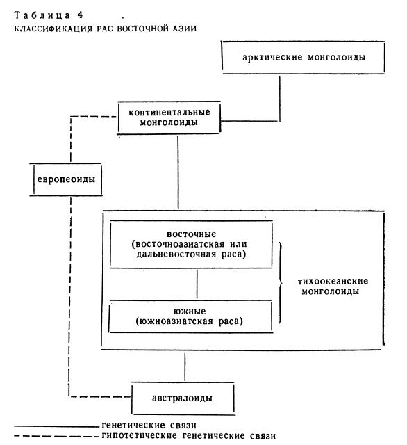 Древние китайцы: проблемы этногенеза - _1372835156_9f6a.jpg