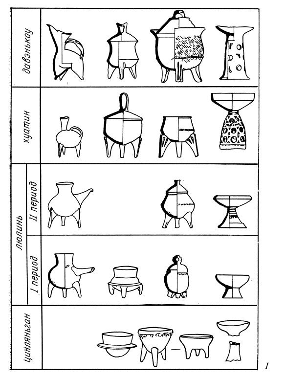 Древние китайцы: проблемы этногенеза - _1372838007_cd74.jpg