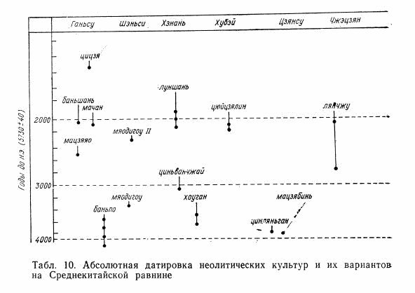 Древние китайцы: проблемы этногенеза - _1372838196_d132.jpg