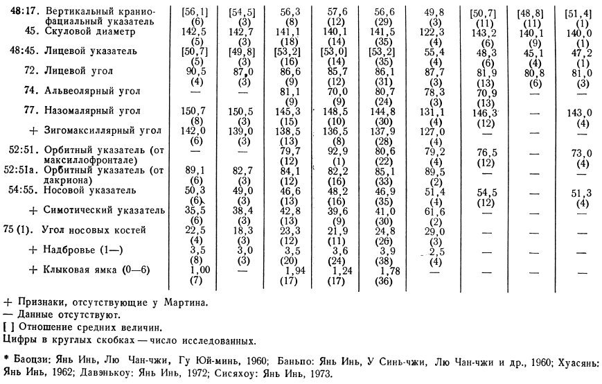 Древние китайцы: проблемы этногенеза - _1372838785_8e62.jpg