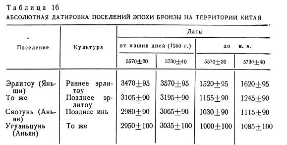 Древние китайцы: проблемы этногенеза - _1372929159_77c4.jpg