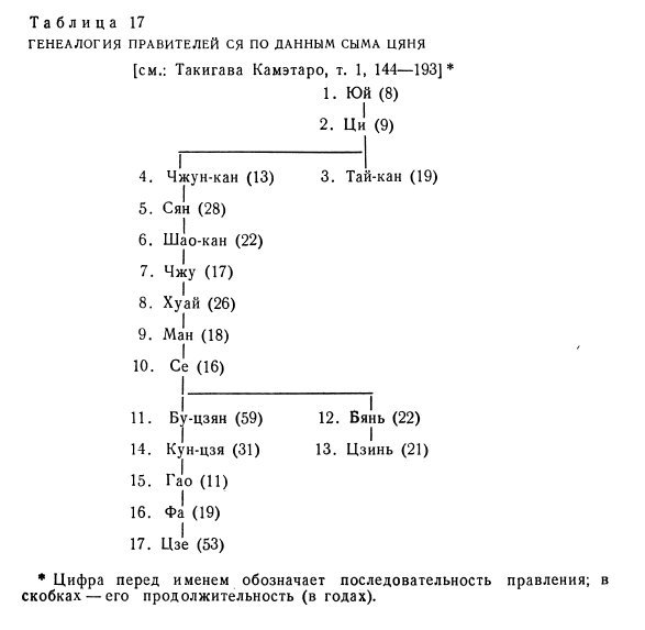 Древние китайцы: проблемы этногенеза - _1372929184_17a4.jpg