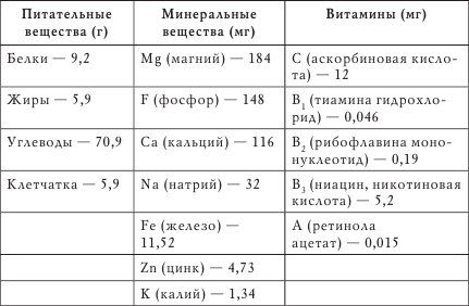 Ромашка, цикорий, имбирь в помощь организму - i_001.png