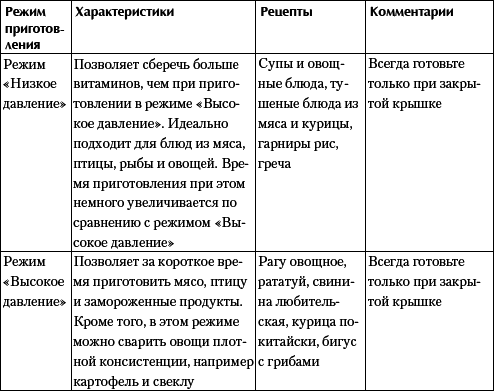 Вкусная и здоровая еда из мультиварки-скороварки - _2.jpg