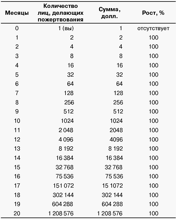 Как быстро заработать деньги в Интернет - i_002.png