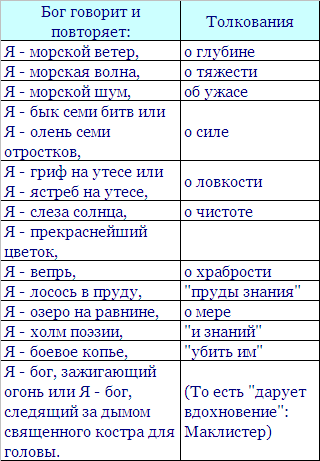 Белая богиня - tbl14.PNG_0