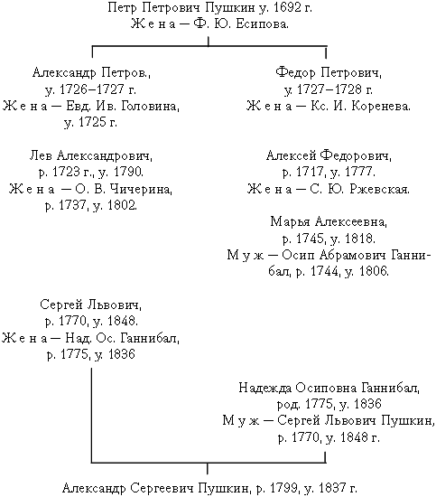Пушкин в жизни. Спутники Пушкина (сборник) - _01.png