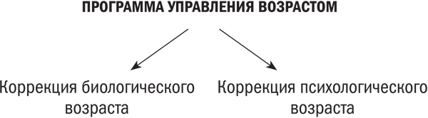 Измени свой биологический возраст. Back to 25 - _014.png