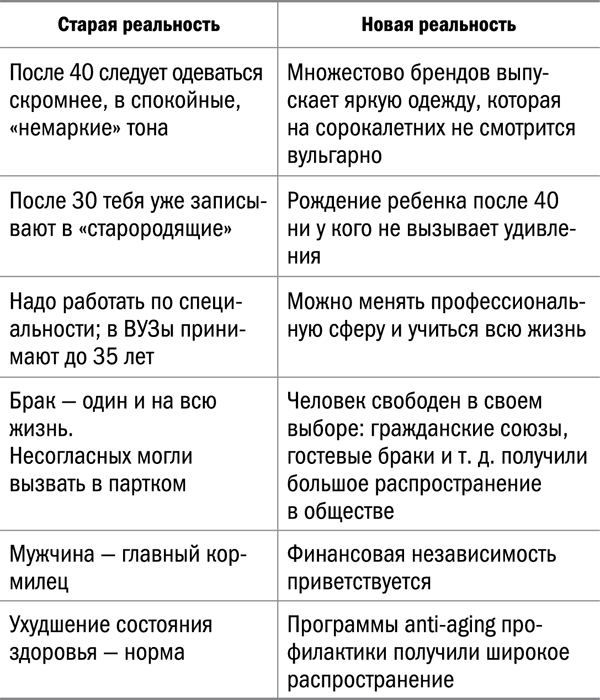 Измени свой биологический возраст. Back to 25 - tab09.png