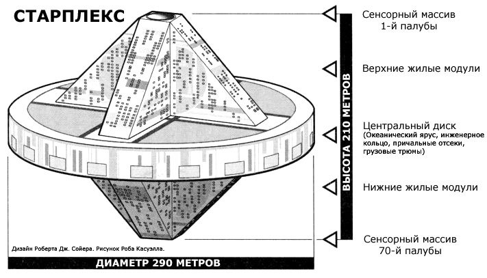 Старплекс. Конец эры (сборник) - id59725_starplex_ru_diag1.jpg