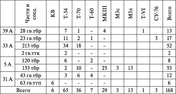 Операция «Багратион». «Сталинский блицкриг» в Белоруссии - _88.jpg