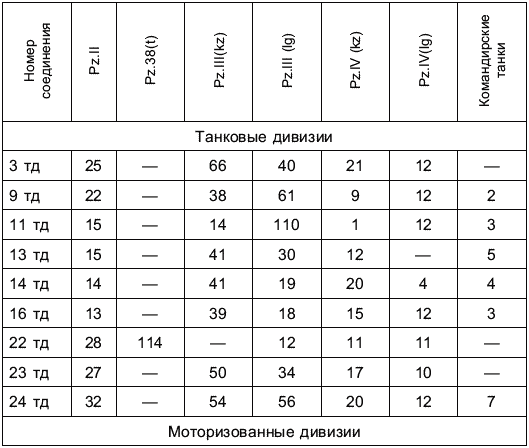 Перелом 1942. Когда внезапности уже не было - _022.png