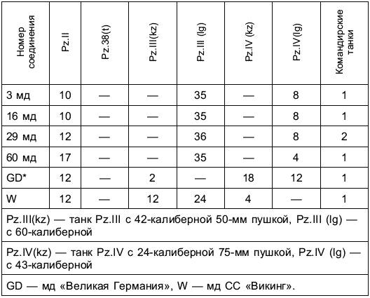 Перелом 1942. Когда внезапности уже не было - _023.png