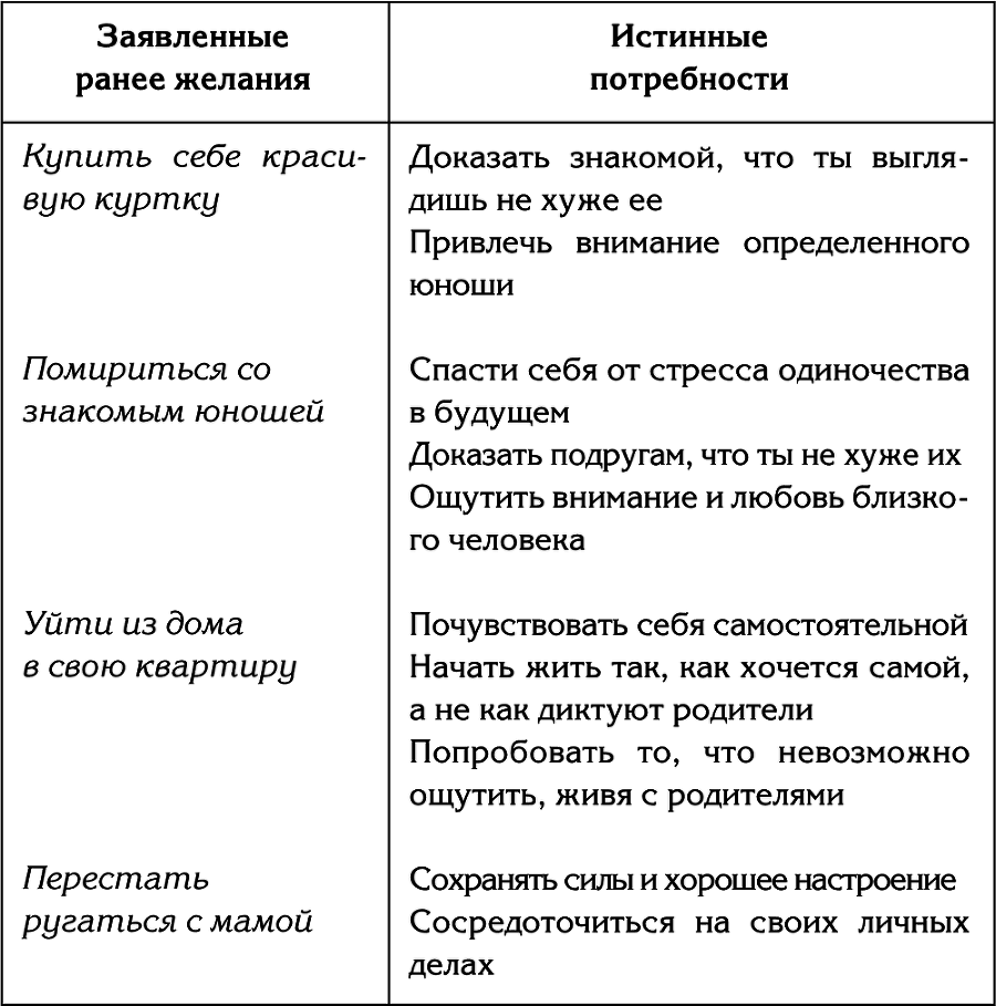 90 шагов к счастливой семейной жизни. От Золушки до Принцессы - i_001.png