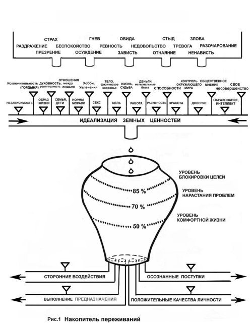 Как быть, когда все не так, как хочется - i_001.jpg