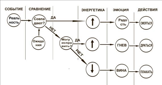 Начни жизнь заново. 4 шага к новой реальности - i_003.jpg