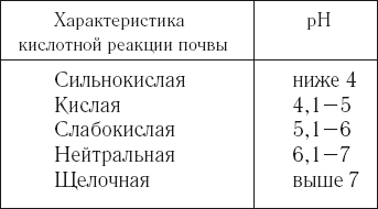 365 разумных советов садоводам и огородникам - i_001.png