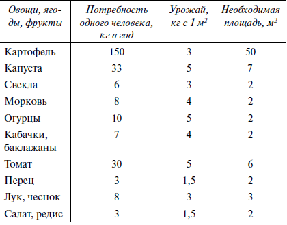 365 секретов разумно ленивого садовода и огородника - i_001.png