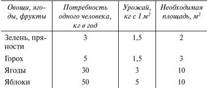365 секретов разумно ленивого садовода и огородника - i_002.png