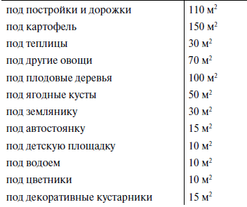 365 секретов разумно ленивого садовода и огородника - i_003.png