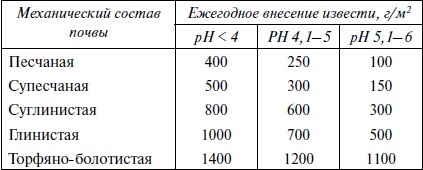 365 секретов разумно ленивого садовода и огородника - i_005.png