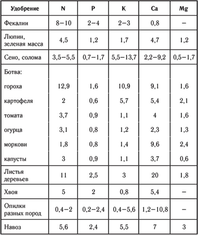 Все о грядках. Многоярусные, треугольные, квадратные - i_004.png