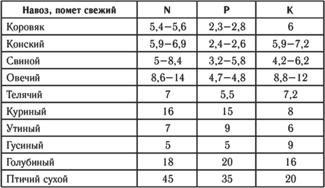 Все о грядках. Многоярусные, треугольные, квадратные - i_007.png