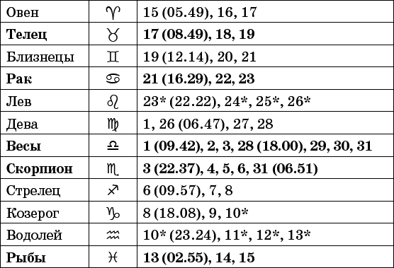 Лунный дачный календарь на 2016 год - _2.png