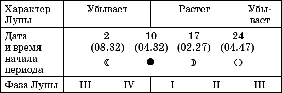 Лунный дачный календарь на 2016 год - _3.png