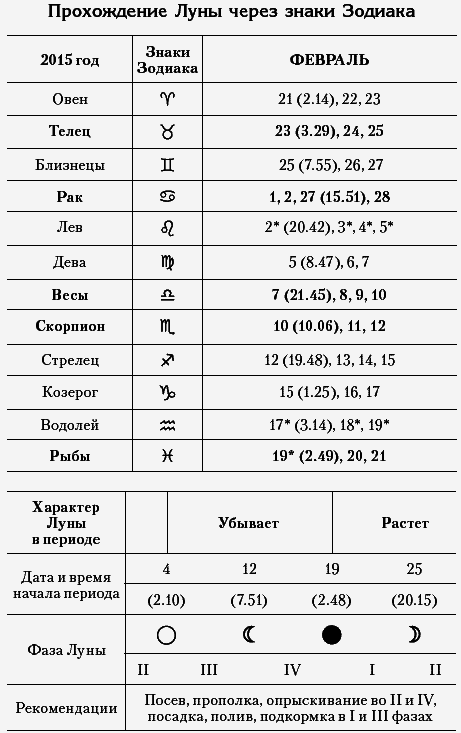 Лунный календарь огородника на 2015 год - _020.png