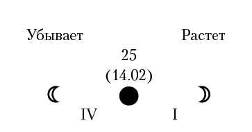 Лунный календарь огородника на 2016 год - i_001.png