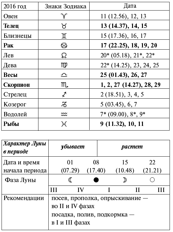 Лунный календарь огородника на 2016 год - i_005.png