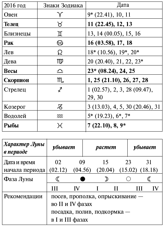 Лунный календарь огородника на 2016 год - i_007.png
