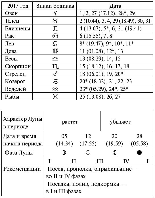 Лунный календарь огородника на 2017 год - i_007.png