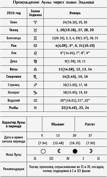 Лунный посевной календарь огородника на 2015 год - _06.png