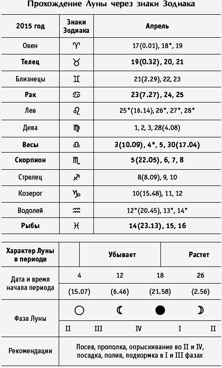 Лунный посевной календарь огородника на 2015 год - _18.png