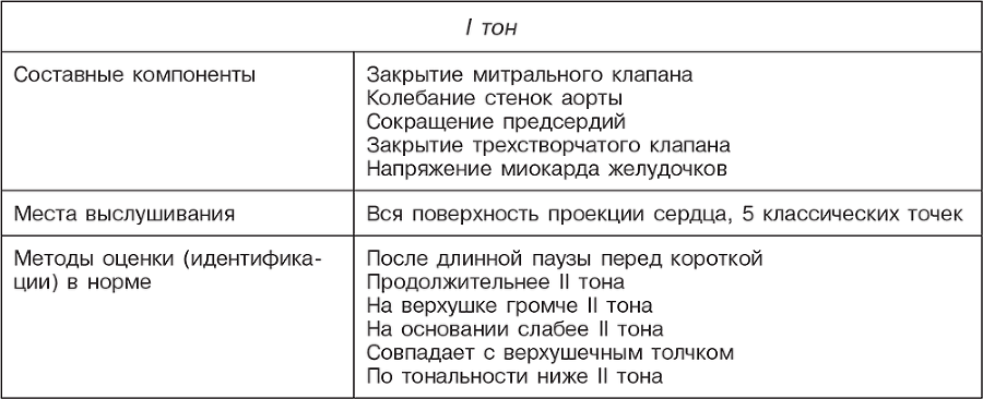 Пропедевтика внутренних болезней - i_028.png